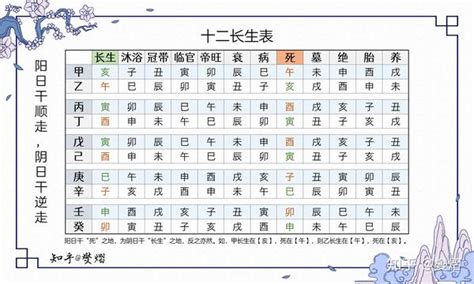 八字長生表|【十二長生表】十二長生表詳解：瞭解你的八字五行運。